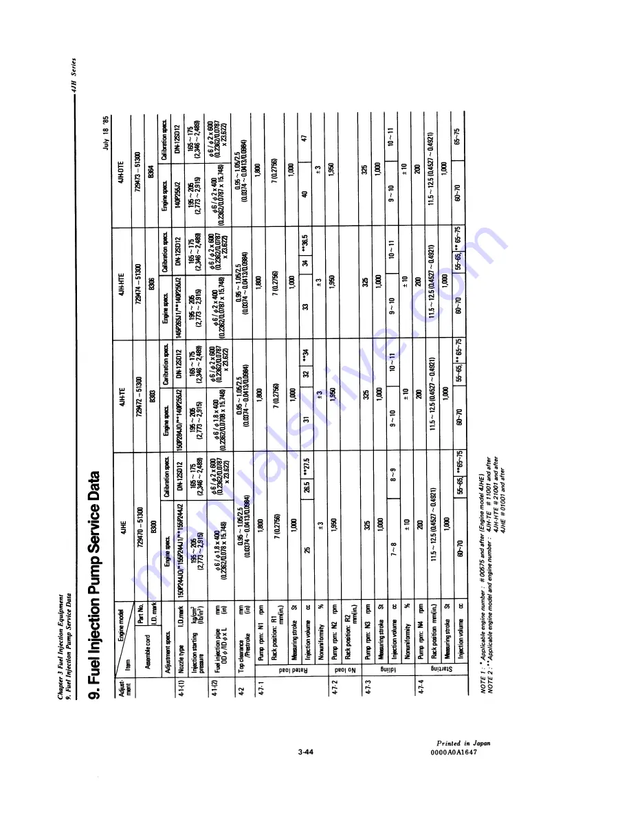 Yanmar 4JHE Service Manual Download Page 99