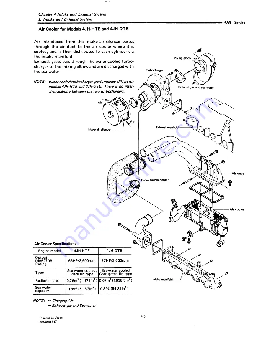 Yanmar 4JHE Service Manual Download Page 108