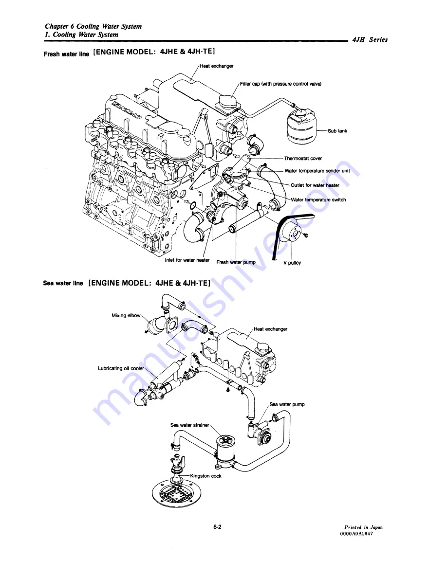 Yanmar 4JHE Service Manual Download Page 143