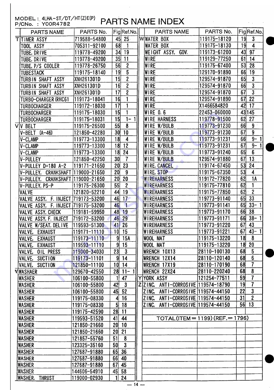 Yanmar 4LHA-HTP Operation Manual Download Page 262