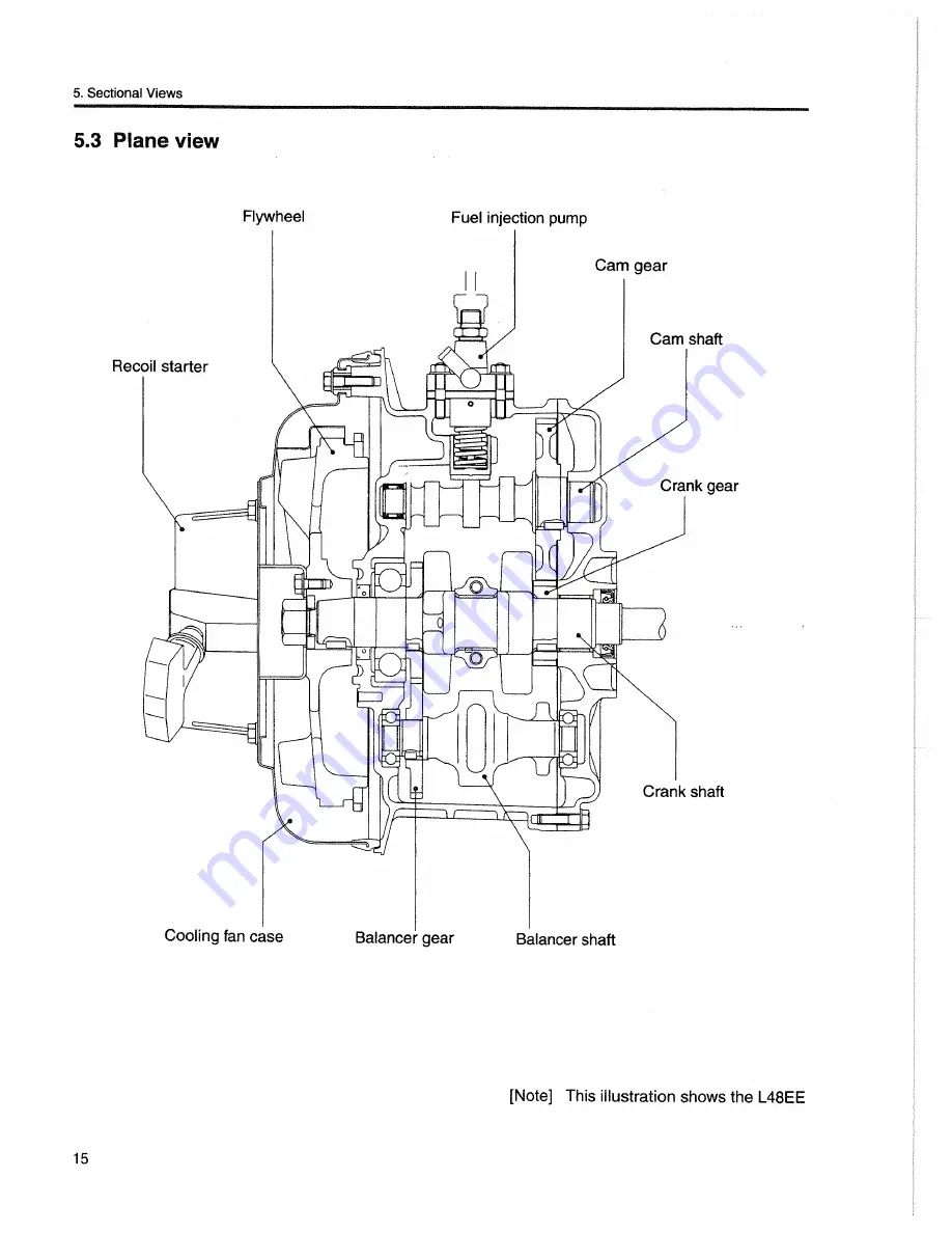 Yanmar L48EE Скачать руководство пользователя страница 18