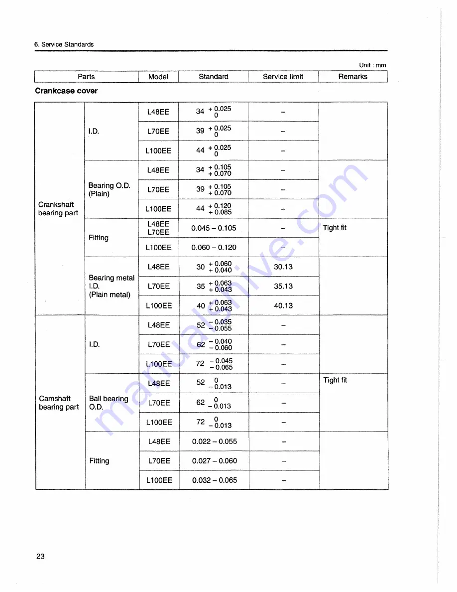 Yanmar L48EE Service Manual Download Page 26