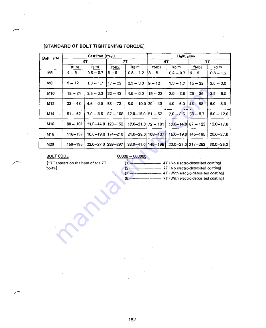 Yanmar YM155d Service Manual Download Page 156