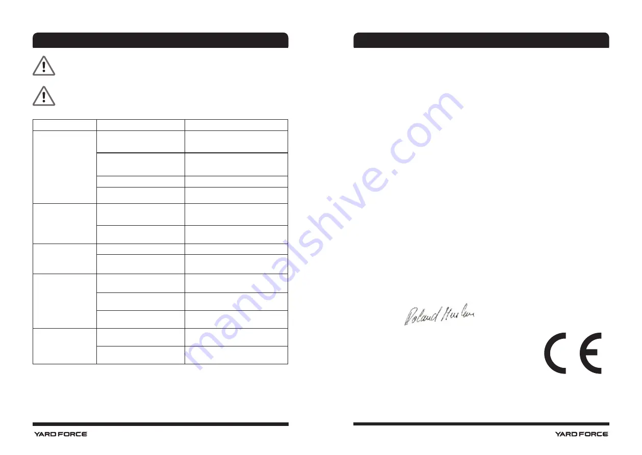 Yard force GY1792 Instructions Manual Download Page 17