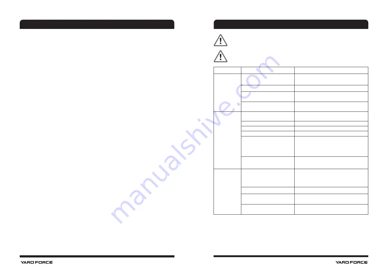 Yard force Q1W-SP04-2200 Скачать руководство пользователя страница 13
