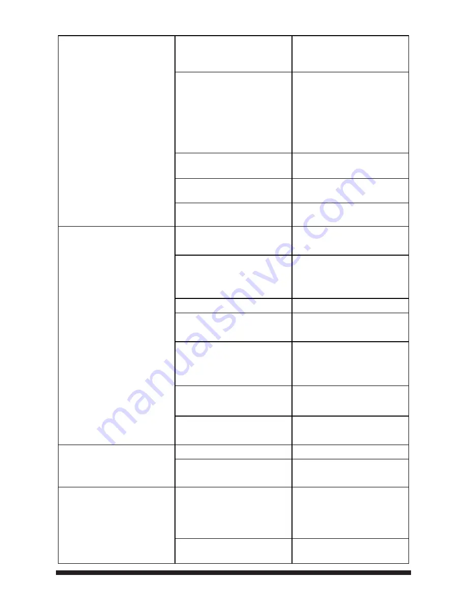 Yard force YF1600A1 Operator'S Manual Download Page 18