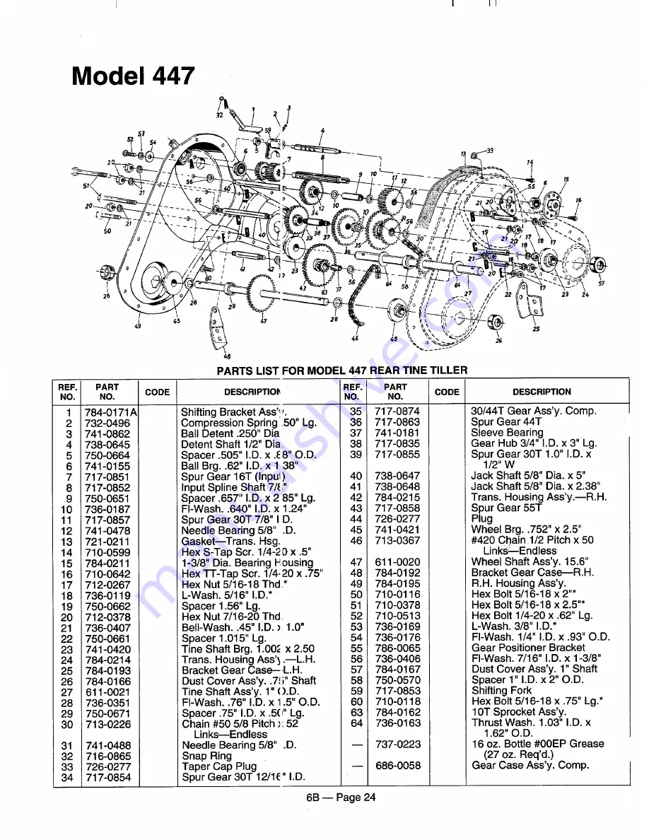 Yard Machines 215-406-000 Illustrated Parts List Download Page 24