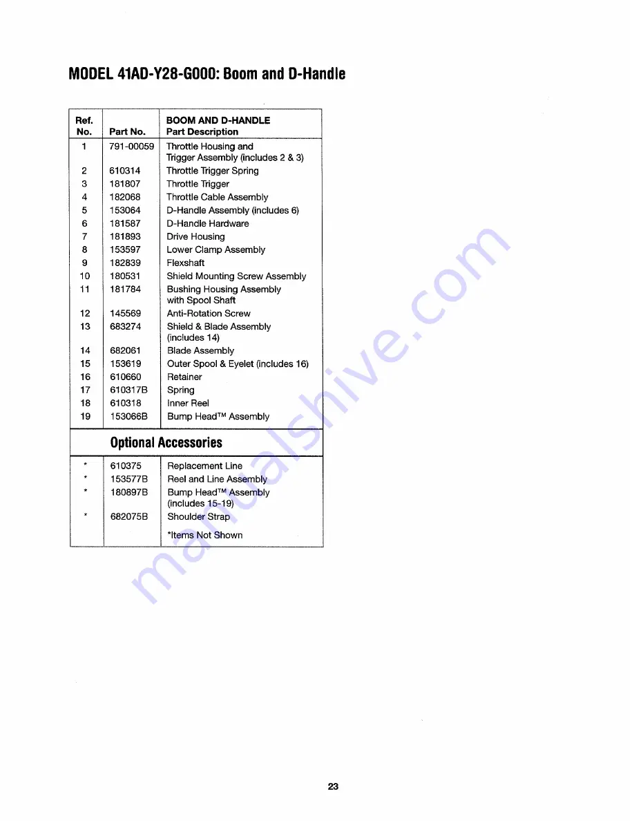 Yard Machines 770-10584 41AD-Y28-G000 Operator'S Manual Download Page 23