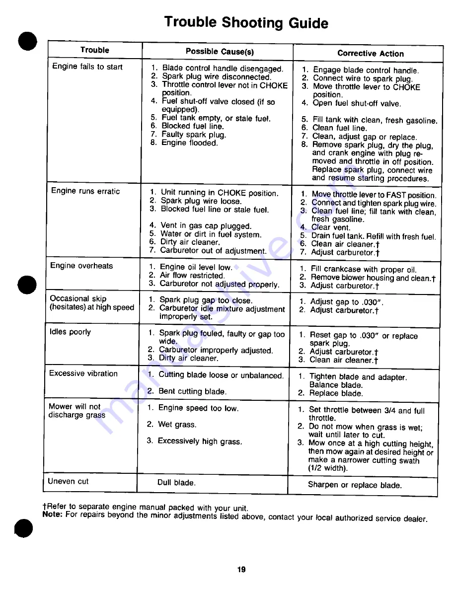 Yard-Man 120897R Owner'S Manual Download Page 19