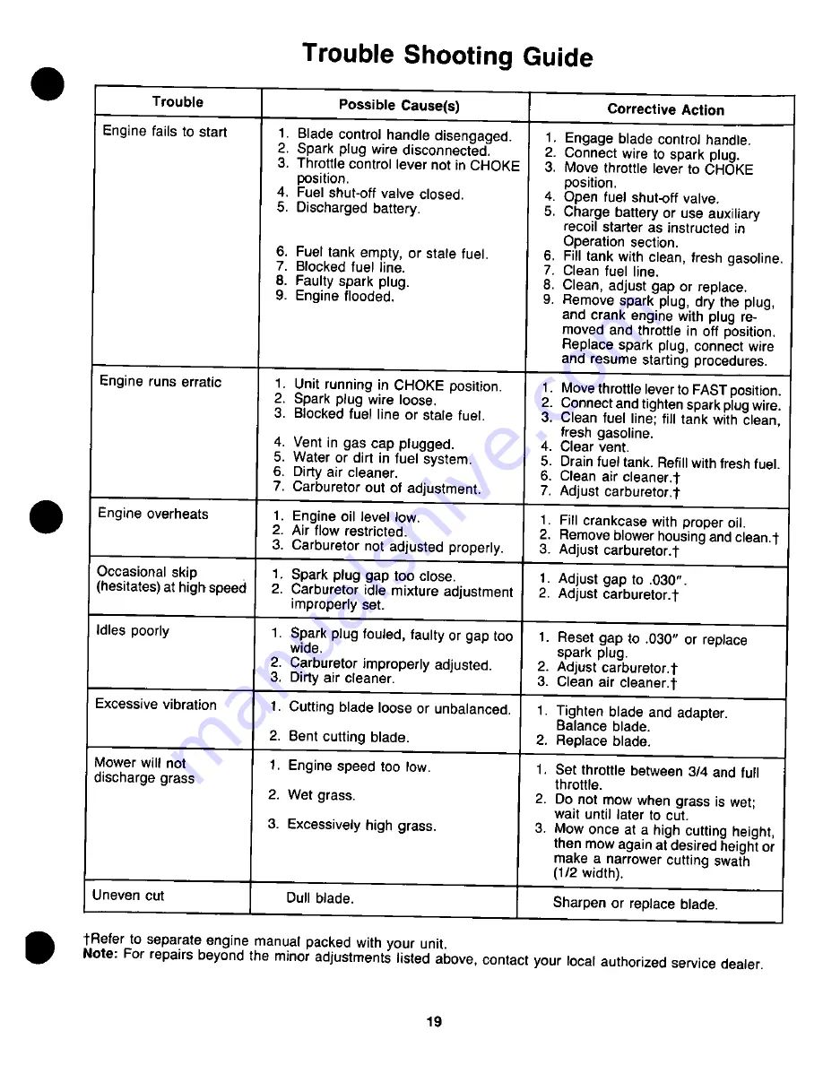 Yard-Man 120898E Owner'S Manual Download Page 19