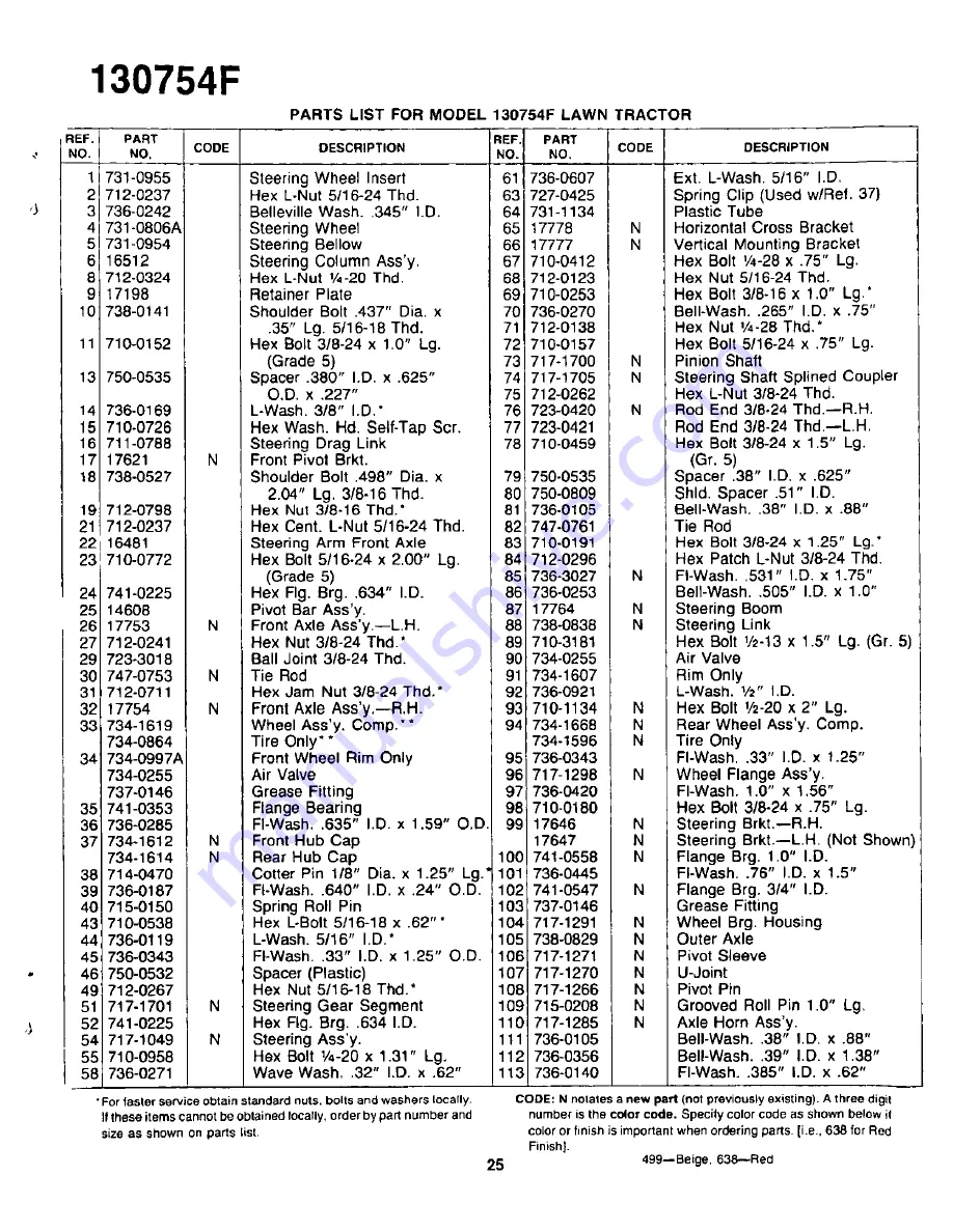 Yard-Man 130754F Owner'S Manual Download Page 25