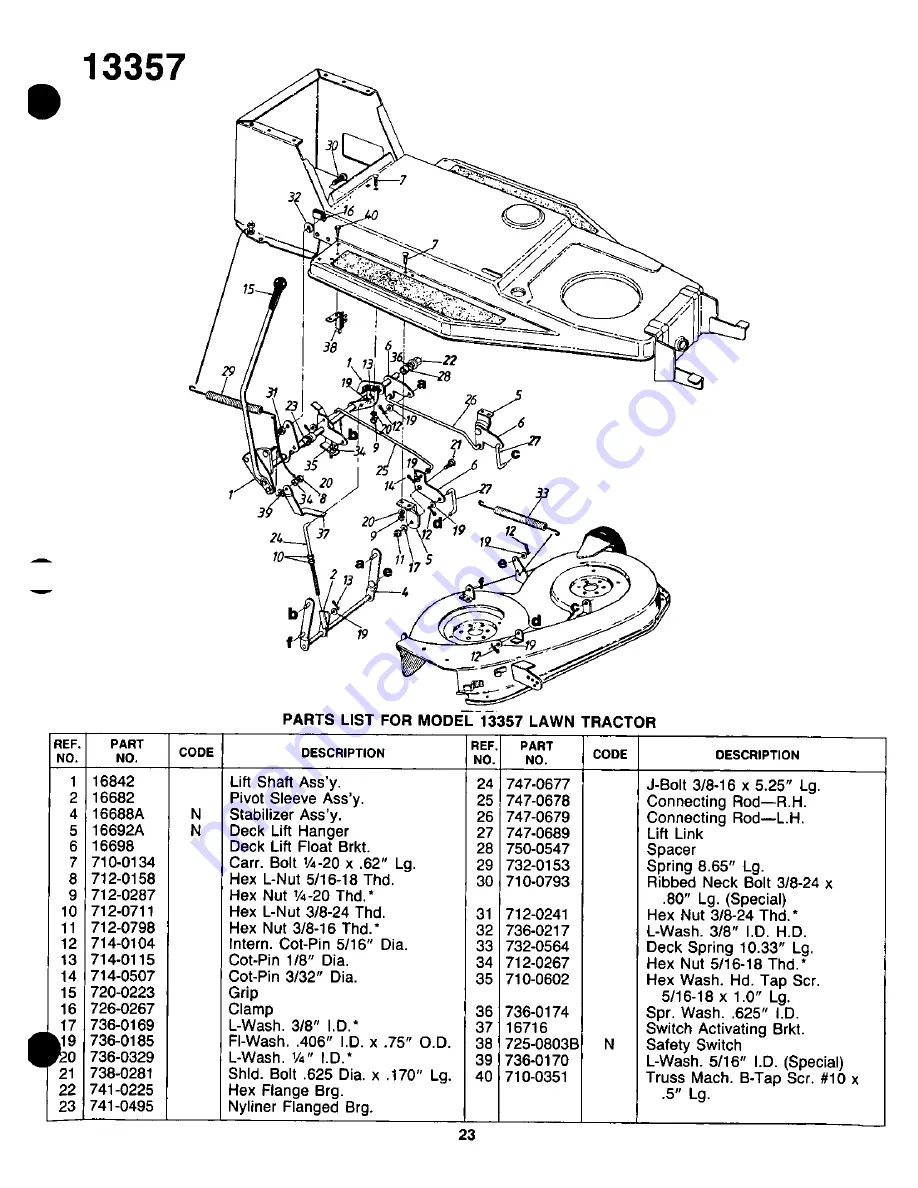 Yard-Man 13357-9 Owner'S Manual Download Page 23