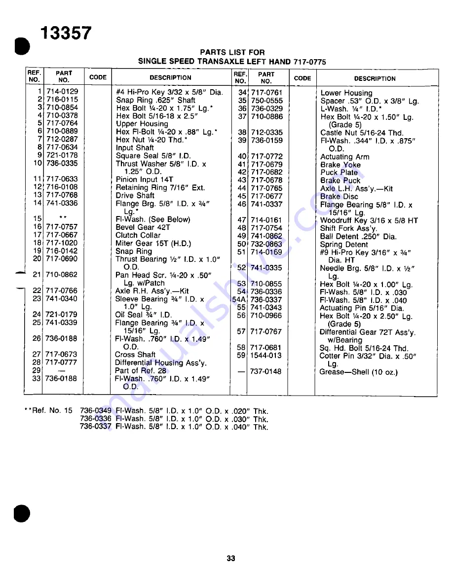 Yard-Man 13357-9 Owner'S Manual Download Page 33