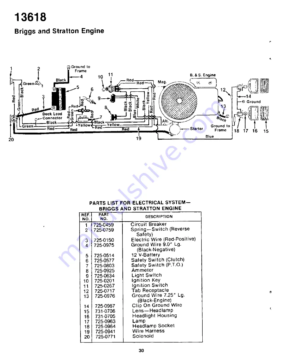 Yard-Man 13618SP Owner'S Manual Download Page 30