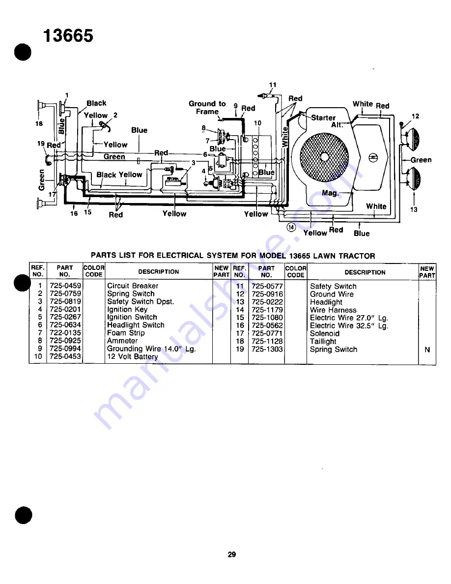 Yard-Man 13665-8 Owner'S Manual Download Page 29