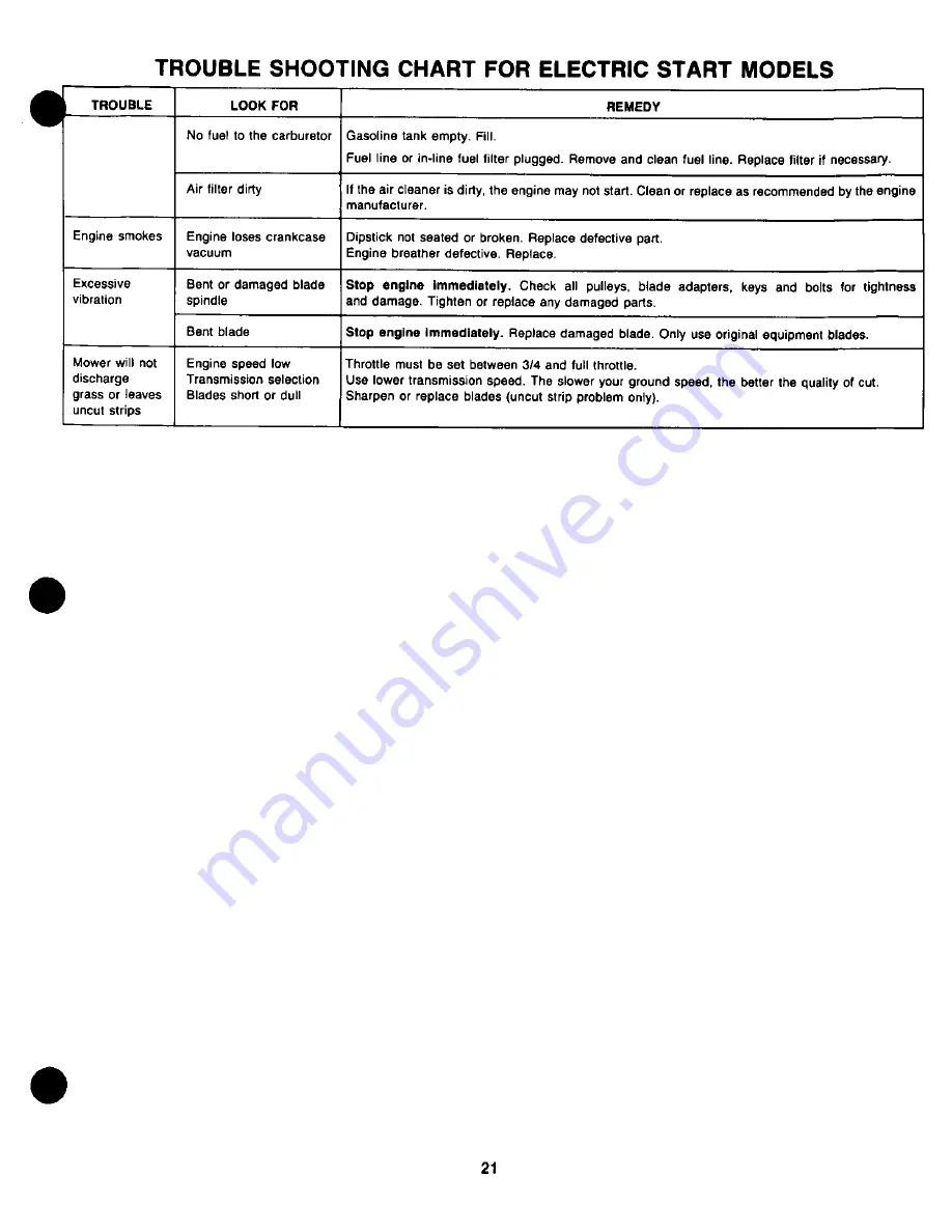 Yard-Man 13665 Owner'S Manual Download Page 21