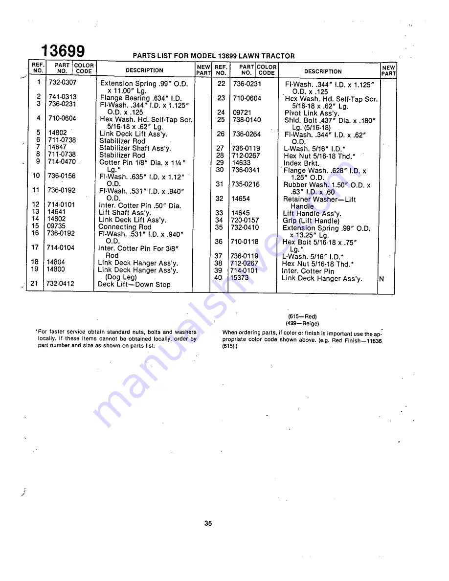 Yard-Man 13699 Owner'S Manual Download Page 35