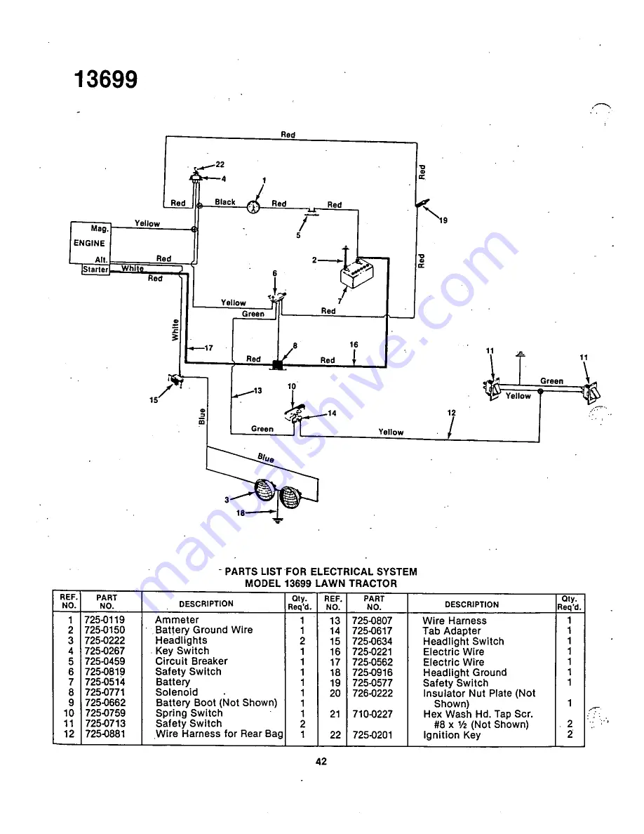 Yard-Man 13699 Owner'S Manual Download Page 42