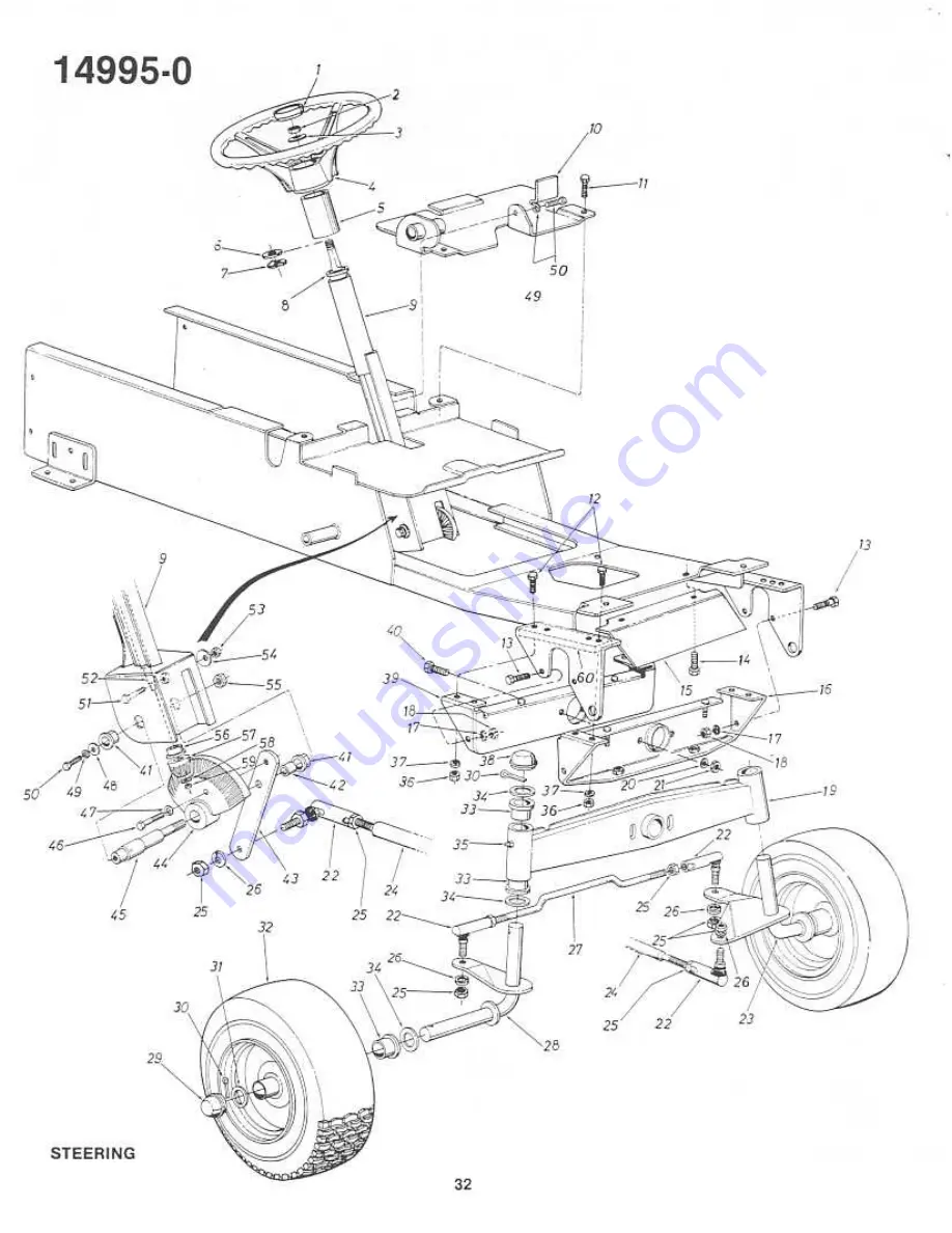 Yard-Man 14995-0 Owner'S Manual Download Page 32