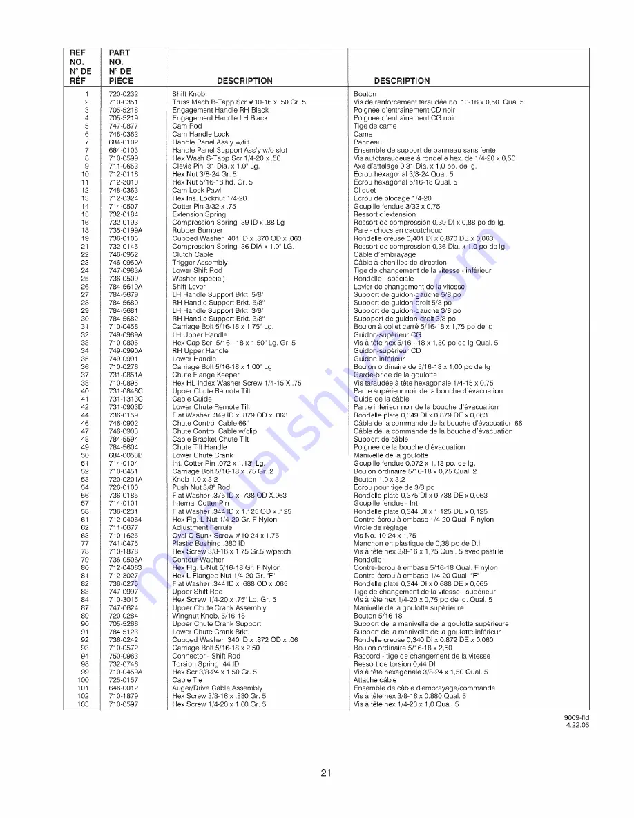 Yard-Man 31AE9P3I801 Operator'S Manual Download Page 21