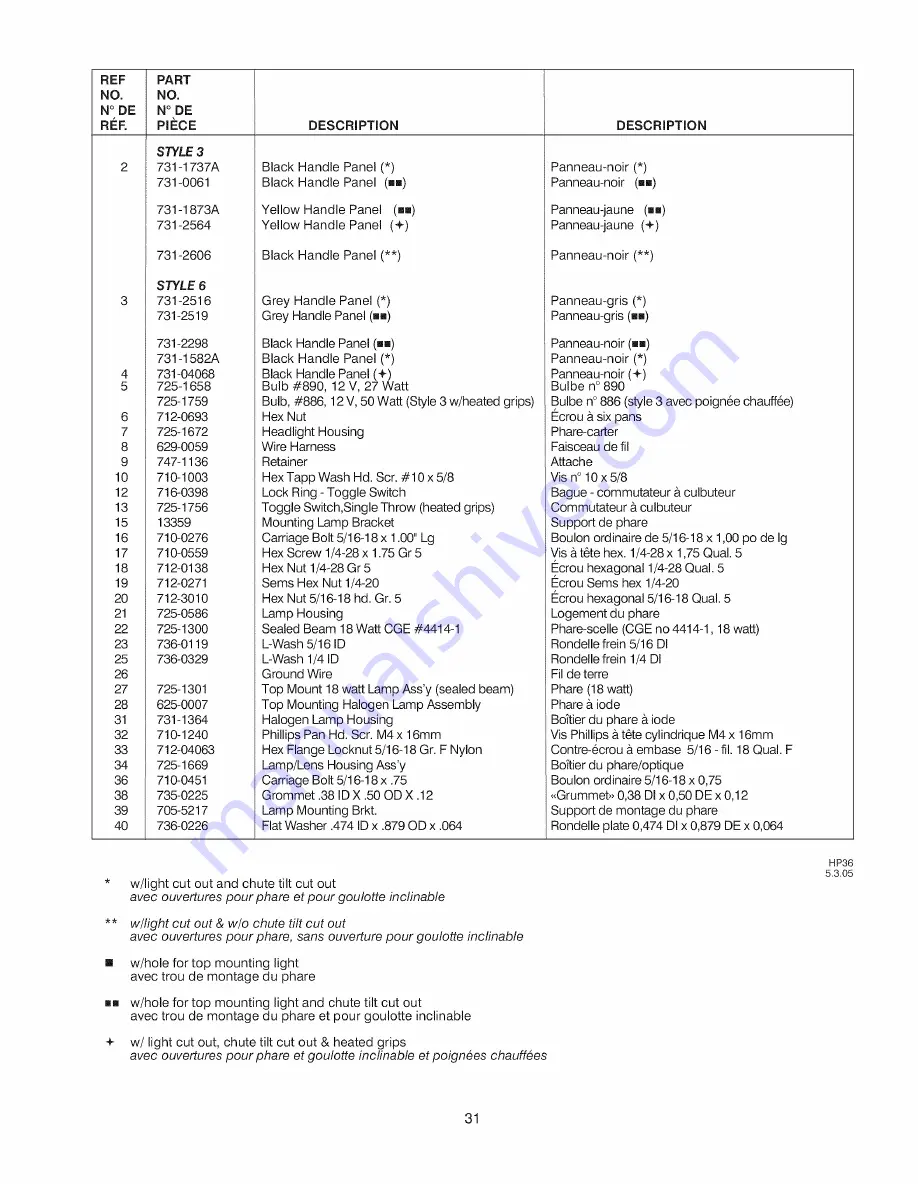 Yard-Man 31AE9P3I801 Operator'S Manual Download Page 31