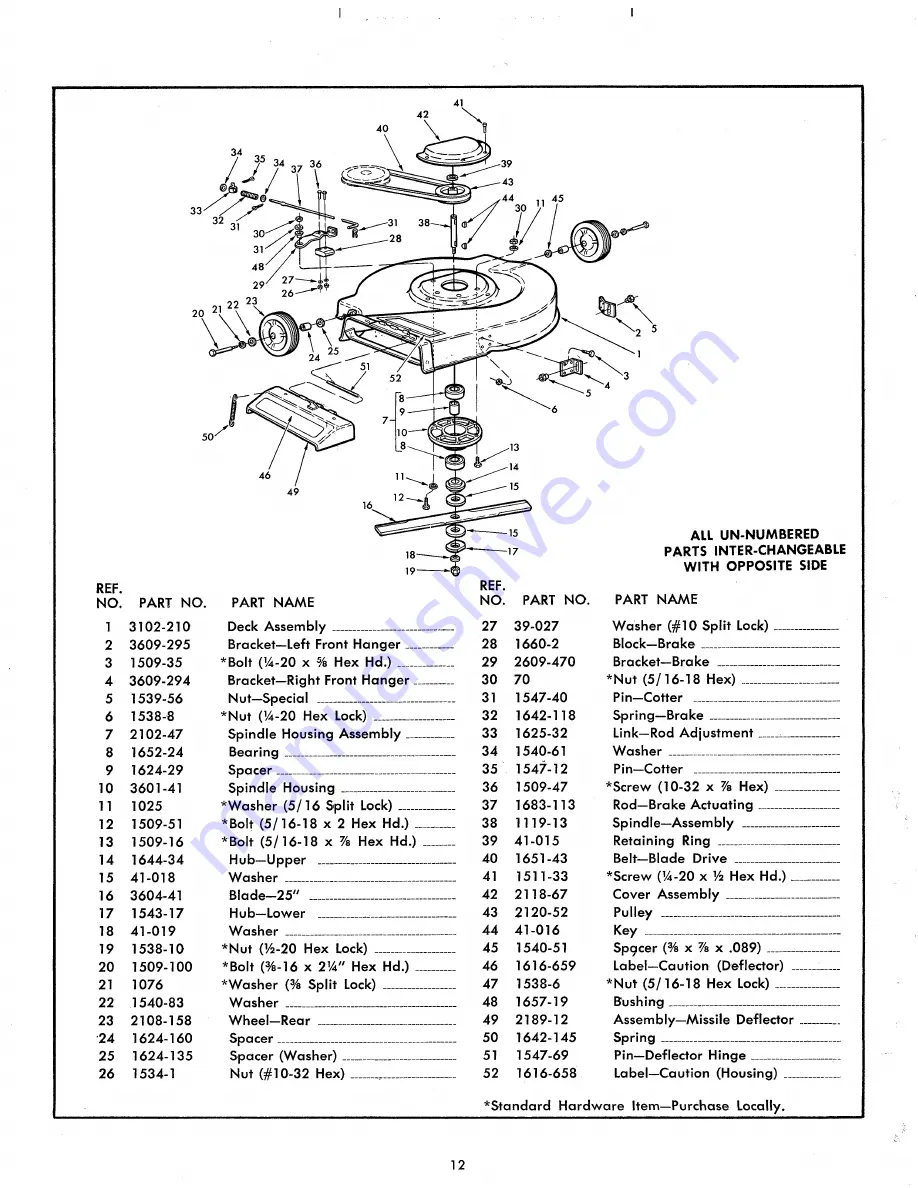 Yard-Man 3700-0 Operating Manual And Parts List Download Page 12