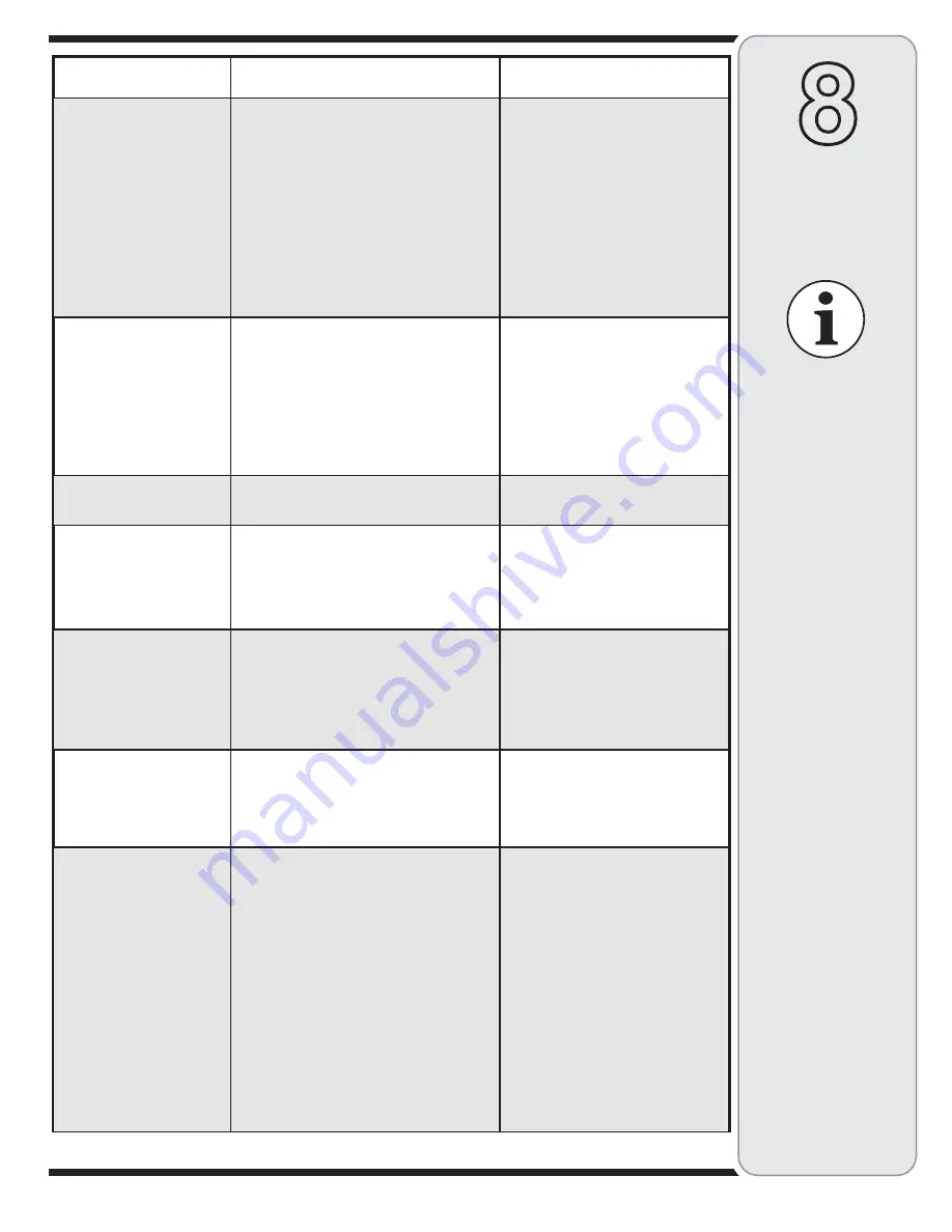 Yard-Man 769-04095 Operator'S Manual Download Page 21