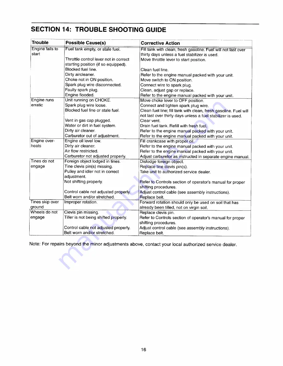 Yard-Man 770-8606A Operator'S Manual Download Page 16