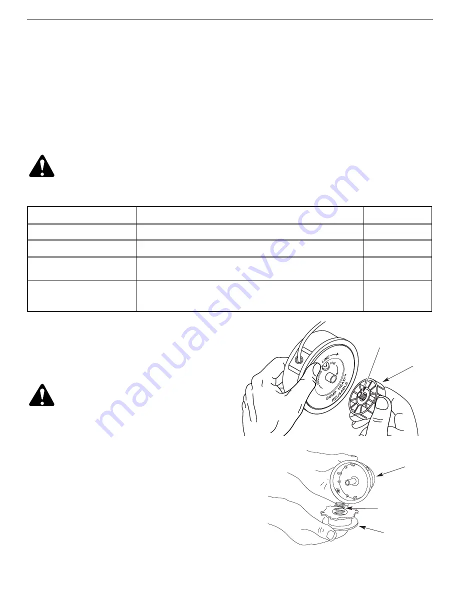 Yard-Man YM300 Operator'S Manual Download Page 31