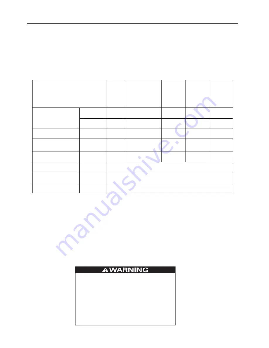 YARDMAX 154FDS-1 Owner'S Manual Download Page 14