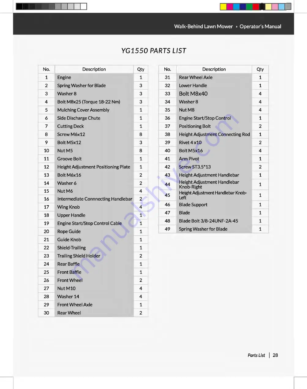 YARDMAX YG0545 Скачать руководство пользователя страница 29