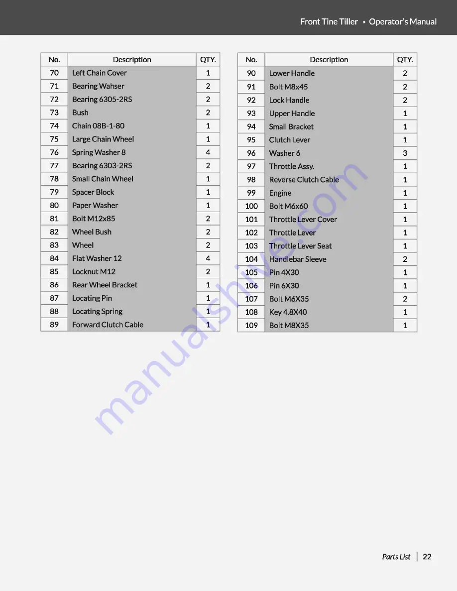 YARDMAX YT5565 Operator'S Manual Download Page 23