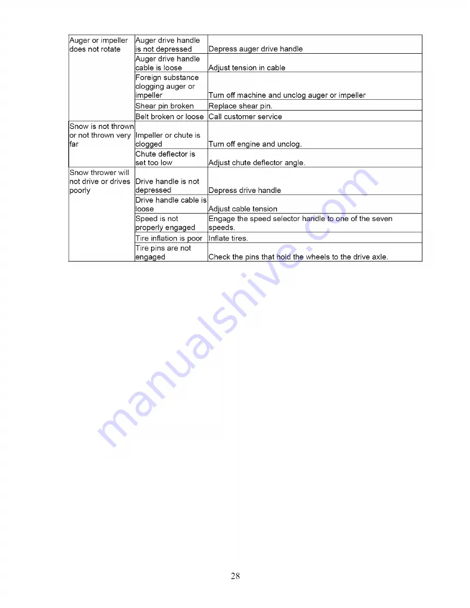 Yardworks 270-3250 Owner'S Manual Download Page 28