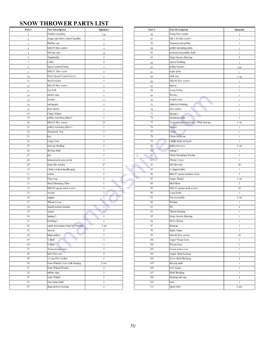 Yardworks 270-3250 Owner'S Manual Download Page 30