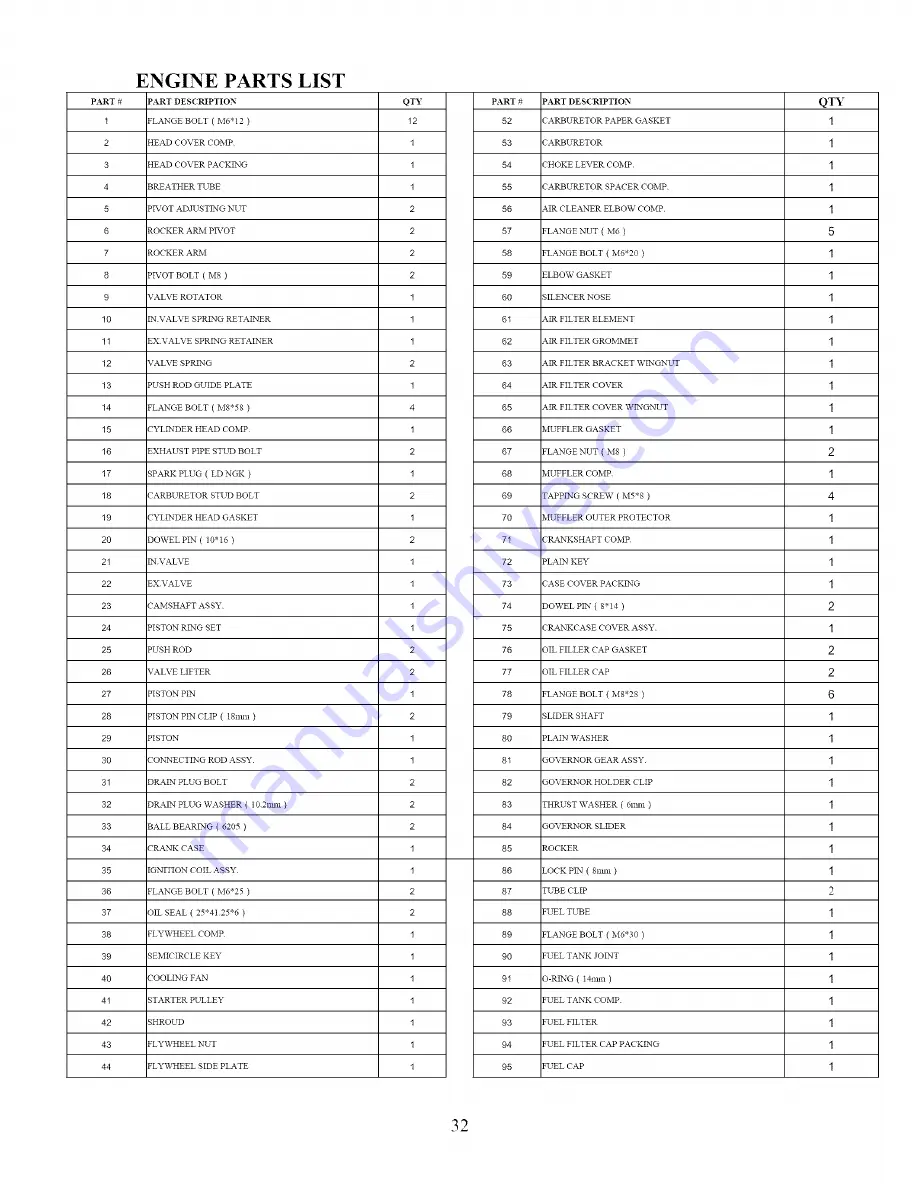 Yardworks 270-3250 Owner'S Manual Download Page 32