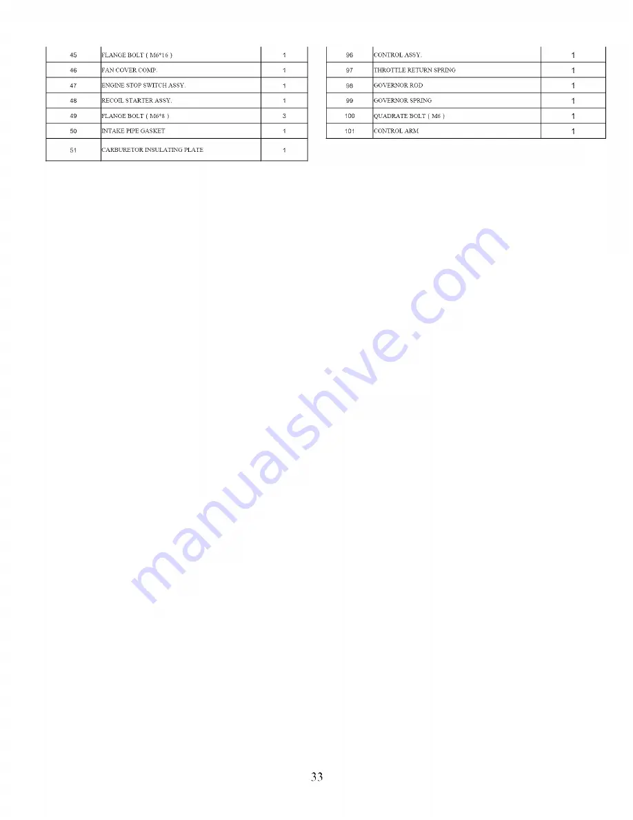 Yardworks 270-3250 Owner'S Manual Download Page 33