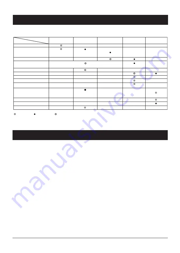 Yardworks YW50DHP Instruction Manual Download Page 19