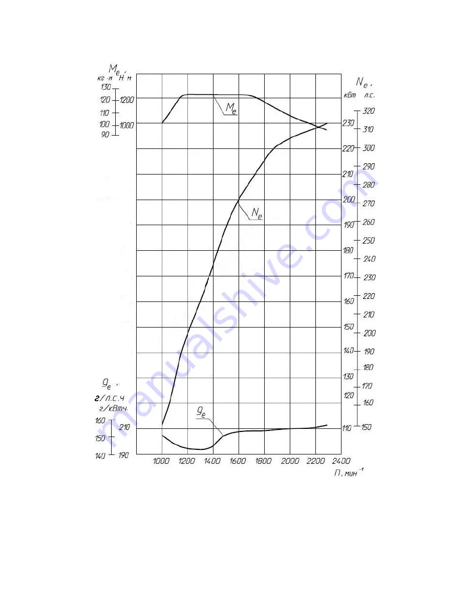 Yaroslavl Engine Plant YMZ-536 Operation Manual Download Page 40