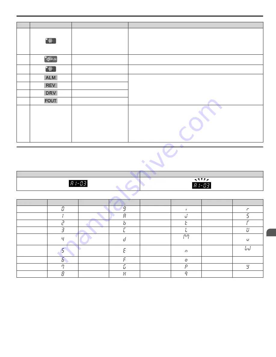 YASKAWA 2A0001 Technical Manual Download Page 81