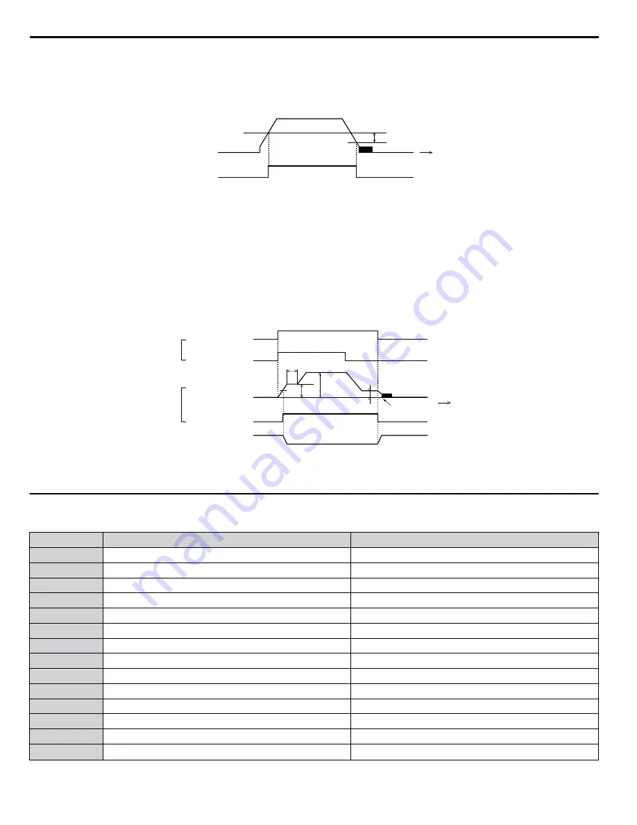 YASKAWA 2A0001 Technical Manual Download Page 100