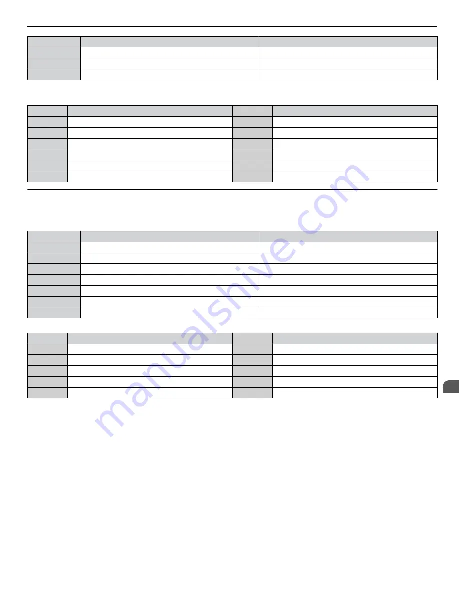 YASKAWA 2A0001 Technical Manual Download Page 101