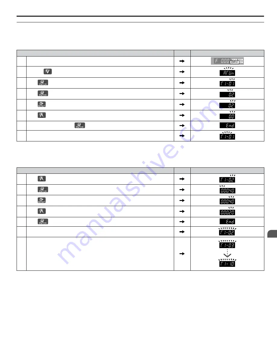 YASKAWA 2A0001 Technical Manual Download Page 105