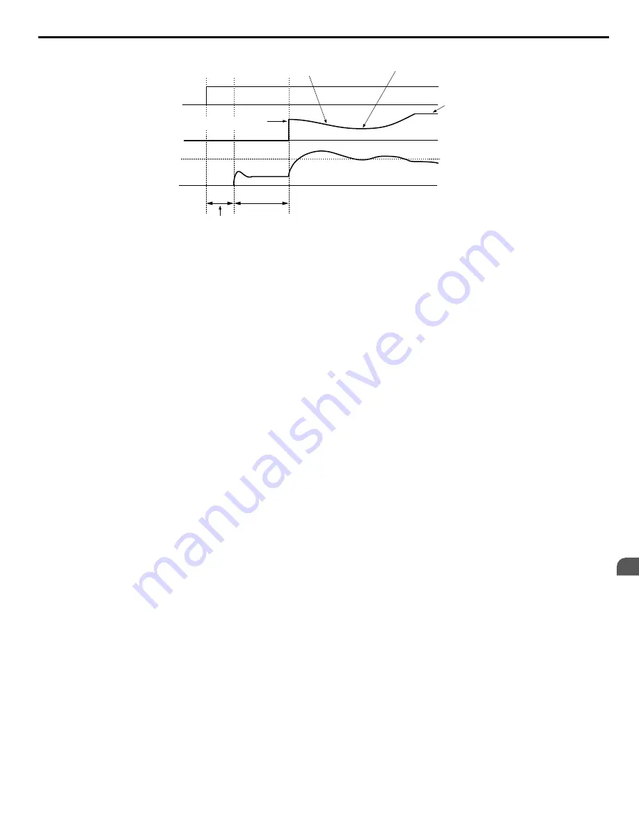 YASKAWA 2A0001 Technical Manual Download Page 131