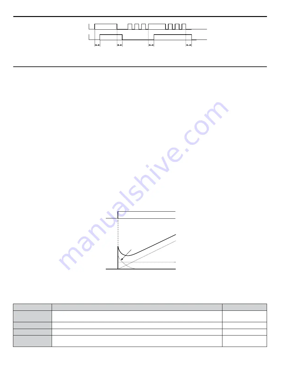 YASKAWA 2A0001 Technical Manual Download Page 136