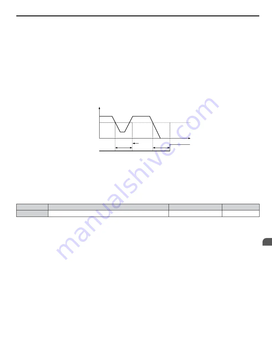 YASKAWA 2A0001 Technical Manual Download Page 141