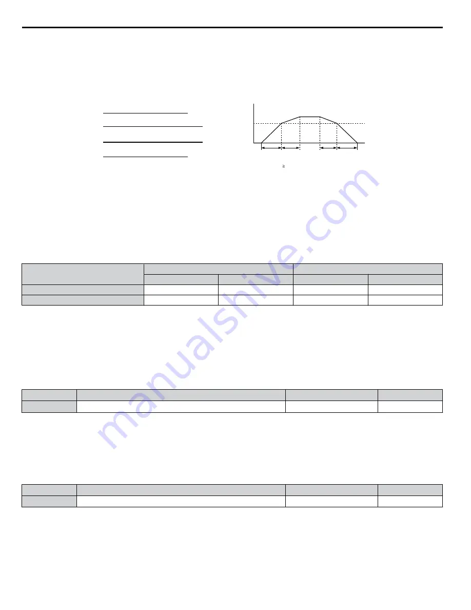 YASKAWA 2A0001 Technical Manual Download Page 148