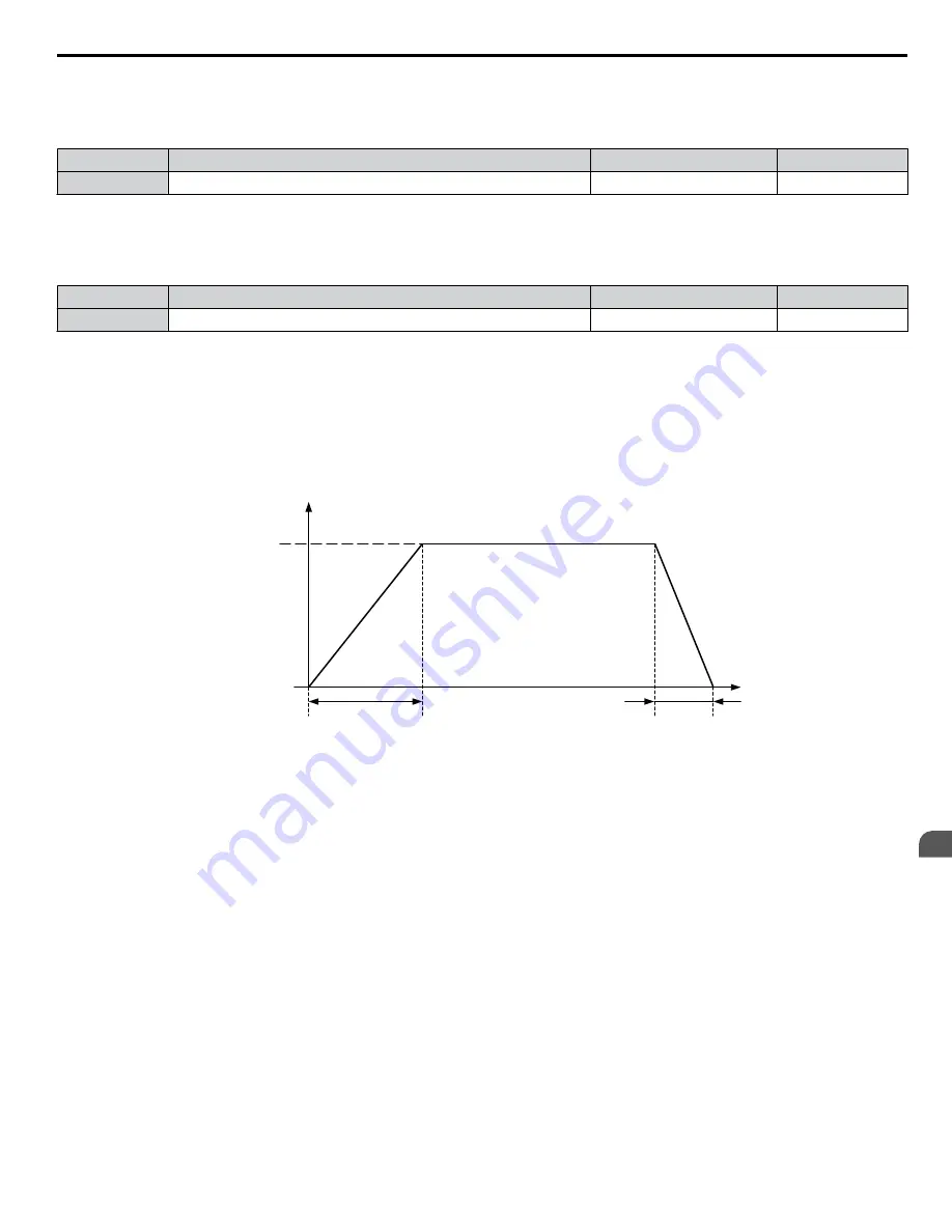 YASKAWA 2A0001 Technical Manual Download Page 149