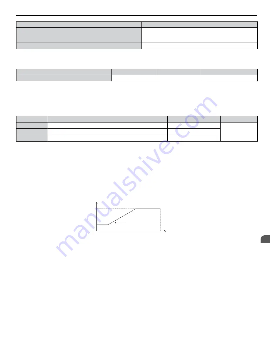 YASKAWA 2A0001 Technical Manual Download Page 157