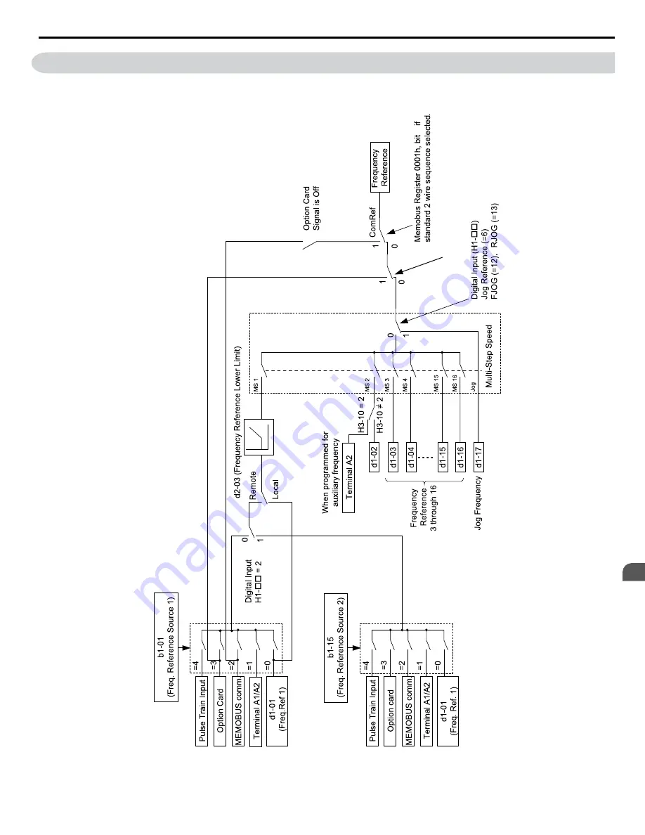 YASKAWA 2A0001 Technical Manual Download Page 159