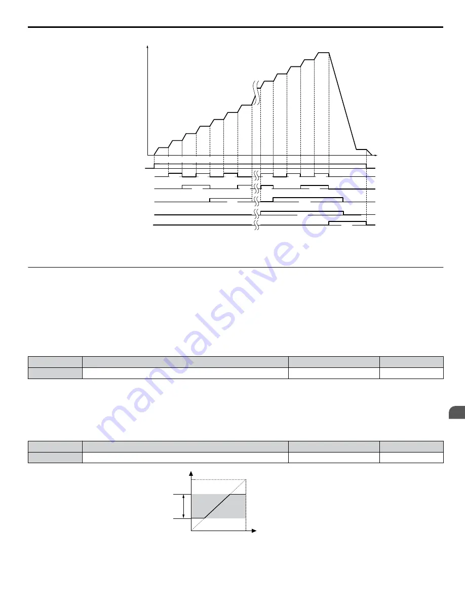 YASKAWA 2A0001 Technical Manual Download Page 161